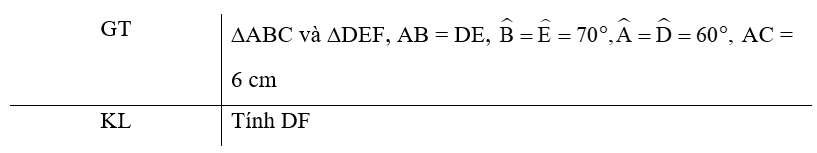 Cho hai tam giác ABC và DEF thỏa mãn AB = DE, góc B = góc E = 70 độ