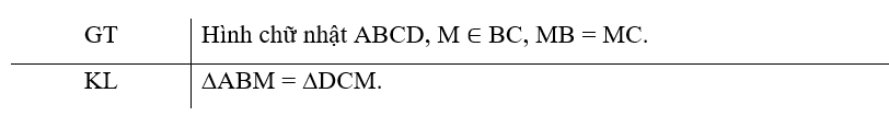 Cho hình chữ nhật ABCD, M là trung điểm của cạnh BC. Chứng minh rằng ∆ABM = ∆DCM