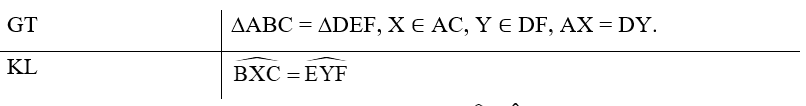 Cho tam giác ABC bằng tam giác DEF. Trên các cạnh AC và DF lấy các điểm X, Y sao cho AX = DY