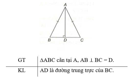 Cho tam giác ABC cân tại A có đường cao AD. Chứng minh rằng đường thẳng AD