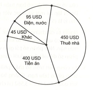 Hùng và Hưng là đôi bạn thân, cùng đi du học nước Mỹ