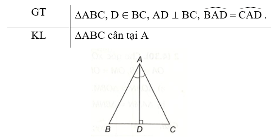 Cho tam giác ABC và điểm D nằm trên cạnh BC sao cho AD vuông góc với BC