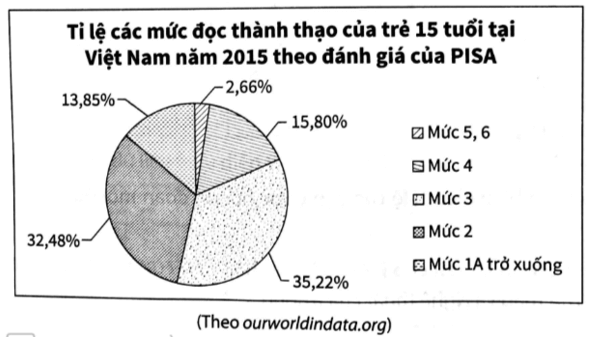 Cho biểu đồ trang 102 VTH Toán 8