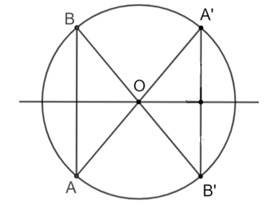 Cho dây AB không qua tâm của đường tròn (O). Gọi A' và B' là hai điểm lần lượt đối xứng