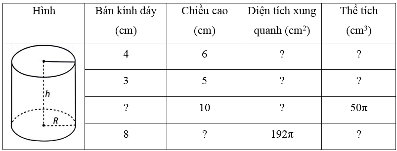 Thay dấu ? bằng giá trị thích hợp và hoàn thành bảng sau vào vở