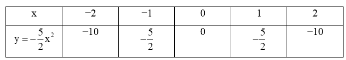 Vẽ đồ thị của các hàm số y = (5/2)x^2  và y = - (5/2)x ^2  trên cùng một mặt phẳng tọa độ