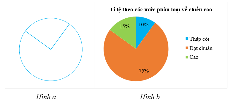 Chiều cao (cm) của 20 bé trai 24 tháng tuổi được cho như bảng sau