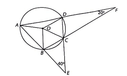 Cho tứ giác ABCD nội tiếp đường tròn (O), AB cắt CD tại E, AD cắt BC tại F như sau đây