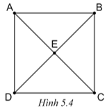 Cho hình vuông ABCD có E là giao điểm của hai đường chéo. Chứng minh rằng có một đường tròn đi qua bốn điểm