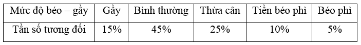 Cho biểu đồ hình quạt tròn biểu diễn tỉ lệ học sinh khối lớp 9 tại một trường